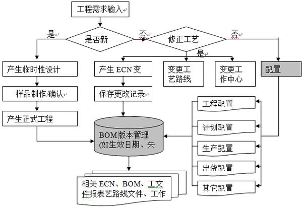 openflow erp系统,深圳企业erp管理系统首选傲鹏er